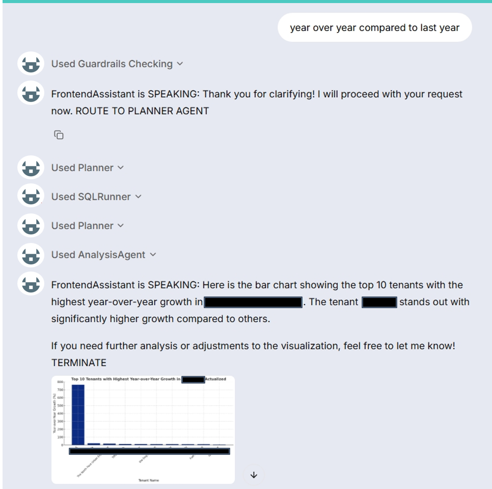 marketing data analysis case study