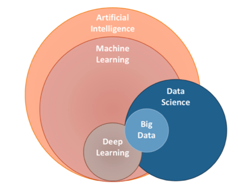 datascienceandai.png